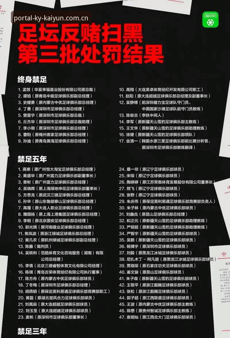 中国足协第三批禁足名单详解：17人终身禁足，48人获五年以下处罚
